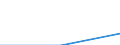 Trip arrangement: Total / Internet booking - Yes/No: Total / Country of destination: Domestic country / Purpose: Total / Duration: 1 night or over / Unit of measure: Number / Geopolitical entity (reporting): Estonia