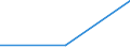 Trip arrangement: Total / Internet booking - Yes/No: Total / Country of destination: Domestic country / Purpose: Total / Duration: 1 night or over / Unit of measure: Number / Geopolitical entity (reporting): Cyprus