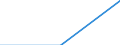Trip arrangement: Total / Internet booking - Yes/No: Total / Country of destination: Domestic country / Purpose: Total / Duration: 1 night or over / Unit of measure: Number / Geopolitical entity (reporting): Netherlands
