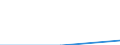 Trip arrangement: Total / Internet booking - Yes/No: Total / Country of destination: Domestic country / Purpose: Total / Duration: From 1 to 3 nights / Unit of measure: Number / Geopolitical entity (reporting): Estonia