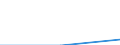 Trip arrangement: Total / Internet booking - Yes/No: Total / Country of destination: Domestic country / Purpose: Total / Duration: From 1 to 3 nights / Unit of measure: Number / Geopolitical entity (reporting): Greece
