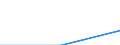 Trip arrangement: Total / Internet booking - Yes/No: Total / Country of destination: Domestic country / Purpose: Total / Duration: From 1 to 3 nights / Unit of measure: Number / Geopolitical entity (reporting): Portugal