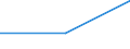 Trip arrangement: Total / Internet booking - Yes/No: Total / Country of destination: Domestic country / Purpose: Total / Duration: 4 nights or over / Unit of measure: Number / Geopolitical entity (reporting): Netherlands