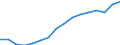 Statistische Systematik der Wirtschaftszweige in der Europäischen Gemeinschaft (NACE Rev. 2): Insgesamt - alle NACE-Wirtschaftszweige / Erwerbstätigkeits- und Beschäftigungsstatus: Erwerbstätige / Arbeitszeit: Insgesamt / Maßeinheit: Tausend Personen / Geopolitische Meldeeinheit: Ungarn