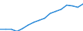 Statistical classification of economic activities in the European Community (NACE Rev. 2): Total - all NACE activities / Type of employment contract: Unlimited duration / Unit of measure: Thousand persons / Geopolitical entity (reporting): Germany