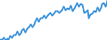 Statistische Systematik der Wirtschaftszweige in der Europäischen Gemeinschaft (NACE Rev. 2): Insgesamt - alle NACE-Wirtschaftszweige / Erwerbstätigkeits- und Beschäftigungsstatus: Erwerbstätige / Arbeitszeit: Teilzeit / Maßeinheit: Tausend Personen / Geopolitische Meldeeinheit: Europäische Union - 27 Länder (ab 2020)