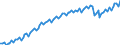 Statistische Systematik der Wirtschaftszweige in der Europäischen Gemeinschaft (NACE Rev. 2): Insgesamt - alle NACE-Wirtschaftszweige / Erwerbstätigkeits- und Beschäftigungsstatus: Erwerbstätige / Arbeitszeit: Teilzeit / Maßeinheit: Tausend Personen / Geopolitische Meldeeinheit: Euroraum - 20 Länder (ab 2023)