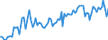 Statistische Systematik der Wirtschaftszweige in der Europäischen Gemeinschaft (NACE Rev. 2): Insgesamt - alle NACE-Wirtschaftszweige / Erwerbstätigkeits- und Beschäftigungsstatus: Erwerbstätige / Arbeitszeit: Teilzeit / Maßeinheit: Tausend Personen / Geopolitische Meldeeinheit: Belgien