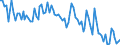 Statistische Systematik der Wirtschaftszweige in der Europäischen Gemeinschaft (NACE Rev. 2): Insgesamt - alle NACE-Wirtschaftszweige / Erwerbstätigkeits- und Beschäftigungsstatus: Erwerbstätige / Arbeitszeit: Teilzeit / Maßeinheit: Tausend Personen / Geopolitische Meldeeinheit: Bulgarien