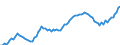 Statistische Systematik der Wirtschaftszweige in der Europäischen Gemeinschaft (NACE Rev. 2): Insgesamt - alle NACE-Wirtschaftszweige / Erwerbstätigkeits- und Beschäftigungsstatus: Erwerbstätige / Arbeitszeit: Teilzeit / Maßeinheit: Tausend Personen / Geopolitische Meldeeinheit: Tschechien