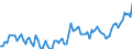 Statistische Systematik der Wirtschaftszweige in der Europäischen Gemeinschaft (NACE Rev. 2): Insgesamt - alle NACE-Wirtschaftszweige / Erwerbstätigkeits- und Beschäftigungsstatus: Erwerbstätige / Arbeitszeit: Teilzeit / Maßeinheit: Tausend Personen / Geopolitische Meldeeinheit: Dänemark