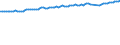 Statistische Systematik der Wirtschaftszweige in der Europäischen Gemeinschaft (NACE Rev. 2): Insgesamt - alle NACE-Wirtschaftszweige / Erwerbstätigkeits- und Beschäftigungsstatus: Erwerbstätige / Arbeitszeit: Teilzeit / Maßeinheit: Tausend Personen / Geopolitische Meldeeinheit: Deutschland