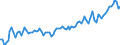 Statistische Systematik der Wirtschaftszweige in der Europäischen Gemeinschaft (NACE Rev. 2): Insgesamt - alle NACE-Wirtschaftszweige / Erwerbstätigkeits- und Beschäftigungsstatus: Erwerbstätige / Arbeitszeit: Teilzeit / Maßeinheit: Tausend Personen / Geopolitische Meldeeinheit: Estland