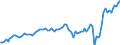 Statistische Systematik der Wirtschaftszweige in der Europäischen Gemeinschaft (NACE Rev. 2): Insgesamt - alle NACE-Wirtschaftszweige / Erwerbstätigkeits- und Beschäftigungsstatus: Erwerbstätige / Arbeitszeit: Teilzeit / Maßeinheit: Tausend Personen / Geopolitische Meldeeinheit: Irland