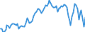 Statistische Systematik der Wirtschaftszweige in der Europäischen Gemeinschaft (NACE Rev. 2): Insgesamt - alle NACE-Wirtschaftszweige / Erwerbstätigkeits- und Beschäftigungsstatus: Erwerbstätige / Arbeitszeit: Teilzeit / Maßeinheit: Tausend Personen / Geopolitische Meldeeinheit: Griechenland