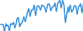 Statistische Systematik der Wirtschaftszweige in der Europäischen Gemeinschaft (NACE Rev. 2): Insgesamt - alle NACE-Wirtschaftszweige / Erwerbstätigkeits- und Beschäftigungsstatus: Erwerbstätige / Arbeitszeit: Teilzeit / Maßeinheit: Tausend Personen / Geopolitische Meldeeinheit: Spanien