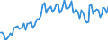 Statistische Systematik der Wirtschaftszweige in der Europäischen Gemeinschaft (NACE Rev. 2): Insgesamt - alle NACE-Wirtschaftszweige / Erwerbstätigkeits- und Beschäftigungsstatus: Erwerbstätige / Arbeitszeit: Teilzeit / Maßeinheit: Tausend Personen / Geopolitische Meldeeinheit: Frankreich