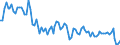 Statistische Systematik der Wirtschaftszweige in der Europäischen Gemeinschaft (NACE Rev. 2): Insgesamt - alle NACE-Wirtschaftszweige / Erwerbstätigkeits- und Beschäftigungsstatus: Erwerbstätige / Arbeitszeit: Teilzeit / Maßeinheit: Tausend Personen / Geopolitische Meldeeinheit: Kroatien