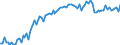 Statistische Systematik der Wirtschaftszweige in der Europäischen Gemeinschaft (NACE Rev. 2): Insgesamt - alle NACE-Wirtschaftszweige / Erwerbstätigkeits- und Beschäftigungsstatus: Erwerbstätige / Arbeitszeit: Teilzeit / Maßeinheit: Tausend Personen / Geopolitische Meldeeinheit: Italien
