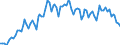 Statistische Systematik der Wirtschaftszweige in der Europäischen Gemeinschaft (NACE Rev. 2): Insgesamt - alle NACE-Wirtschaftszweige / Erwerbstätigkeits- und Beschäftigungsstatus: Erwerbstätige / Arbeitszeit: Teilzeit / Maßeinheit: Tausend Personen / Geopolitische Meldeeinheit: Zypern