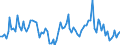 Statistische Systematik der Wirtschaftszweige in der Europäischen Gemeinschaft (NACE Rev. 2): Insgesamt - alle NACE-Wirtschaftszweige / Erwerbstätigkeits- und Beschäftigungsstatus: Erwerbstätige / Arbeitszeit: Teilzeit / Maßeinheit: Tausend Personen / Geopolitische Meldeeinheit: Lettland