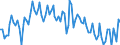 Statistische Systematik der Wirtschaftszweige in der Europäischen Gemeinschaft (NACE Rev. 2): Insgesamt - alle NACE-Wirtschaftszweige / Erwerbstätigkeits- und Beschäftigungsstatus: Erwerbstätige / Arbeitszeit: Teilzeit / Maßeinheit: Tausend Personen / Geopolitische Meldeeinheit: Litauen