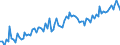 Statistische Systematik der Wirtschaftszweige in der Europäischen Gemeinschaft (NACE Rev. 2): Insgesamt - alle NACE-Wirtschaftszweige / Erwerbstätigkeits- und Beschäftigungsstatus: Erwerbstätige / Arbeitszeit: Teilzeit / Maßeinheit: Tausend Personen / Geopolitische Meldeeinheit: Luxemburg