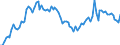 Statistische Systematik der Wirtschaftszweige in der Europäischen Gemeinschaft (NACE Rev. 2): Insgesamt - alle NACE-Wirtschaftszweige / Erwerbstätigkeits- und Beschäftigungsstatus: Erwerbstätige / Arbeitszeit: Teilzeit / Maßeinheit: Tausend Personen / Geopolitische Meldeeinheit: Ungarn