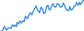 Statistische Systematik der Wirtschaftszweige in der Europäischen Gemeinschaft (NACE Rev. 2): Insgesamt - alle NACE-Wirtschaftszweige / Erwerbstätigkeits- und Beschäftigungsstatus: Erwerbstätige / Arbeitszeit: Teilzeit / Maßeinheit: Tausend Personen / Geopolitische Meldeeinheit: Malta