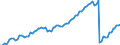 Statistische Systematik der Wirtschaftszweige in der Europäischen Gemeinschaft (NACE Rev. 2): Insgesamt - alle NACE-Wirtschaftszweige / Erwerbstätigkeits- und Beschäftigungsstatus: Erwerbstätige / Arbeitszeit: Teilzeit / Maßeinheit: Tausend Personen / Geopolitische Meldeeinheit: Niederlande