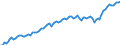 Statistische Systematik der Wirtschaftszweige in der Europäischen Gemeinschaft (NACE Rev. 2): Insgesamt - alle NACE-Wirtschaftszweige / Erwerbstätigkeits- und Beschäftigungsstatus: Erwerbstätige / Arbeitszeit: Teilzeit / Maßeinheit: Tausend Personen / Geopolitische Meldeeinheit: Österreich