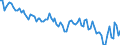 Statistische Systematik der Wirtschaftszweige in der Europäischen Gemeinschaft (NACE Rev. 2): Insgesamt - alle NACE-Wirtschaftszweige / Erwerbstätigkeits- und Beschäftigungsstatus: Erwerbstätige / Arbeitszeit: Teilzeit / Maßeinheit: Tausend Personen / Geopolitische Meldeeinheit: Polen