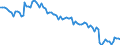 Statistische Systematik der Wirtschaftszweige in der Europäischen Gemeinschaft (NACE Rev. 2): Insgesamt - alle NACE-Wirtschaftszweige / Erwerbstätigkeits- und Beschäftigungsstatus: Erwerbstätige / Arbeitszeit: Teilzeit / Maßeinheit: Tausend Personen / Geopolitische Meldeeinheit: Portugal