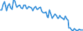 Statistische Systematik der Wirtschaftszweige in der Europäischen Gemeinschaft (NACE Rev. 2): Insgesamt - alle NACE-Wirtschaftszweige / Erwerbstätigkeits- und Beschäftigungsstatus: Erwerbstätige / Arbeitszeit: Teilzeit / Maßeinheit: Tausend Personen / Geopolitische Meldeeinheit: Rumänien
