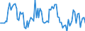 Statistische Systematik der Wirtschaftszweige in der Europäischen Gemeinschaft (NACE Rev. 2): Insgesamt - alle NACE-Wirtschaftszweige / Erwerbstätigkeits- und Beschäftigungsstatus: Erwerbstätige / Arbeitszeit: Teilzeit / Maßeinheit: Tausend Personen / Geopolitische Meldeeinheit: Slowenien