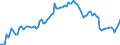 Statistische Systematik der Wirtschaftszweige in der Europäischen Gemeinschaft (NACE Rev. 2): Insgesamt - alle NACE-Wirtschaftszweige / Erwerbstätigkeits- und Beschäftigungsstatus: Erwerbstätige / Arbeitszeit: Teilzeit / Maßeinheit: Tausend Personen / Geopolitische Meldeeinheit: Slowakei