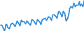 Statistische Systematik der Wirtschaftszweige in der Europäischen Gemeinschaft (NACE Rev. 2): Insgesamt - alle NACE-Wirtschaftszweige / Erwerbstätigkeits- und Beschäftigungsstatus: Erwerbstätige / Arbeitszeit: Teilzeit / Maßeinheit: Tausend Personen / Geopolitische Meldeeinheit: Finnland