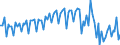 Statistische Systematik der Wirtschaftszweige in der Europäischen Gemeinschaft (NACE Rev. 2): Insgesamt - alle NACE-Wirtschaftszweige / Erwerbstätigkeits- und Beschäftigungsstatus: Erwerbstätige / Arbeitszeit: Teilzeit / Maßeinheit: Tausend Personen / Geopolitische Meldeeinheit: Schweden