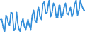 Statistische Systematik der Wirtschaftszweige in der Europäischen Gemeinschaft (NACE Rev. 2): Insgesamt - alle NACE-Wirtschaftszweige / Erwerbstätigkeits- und Beschäftigungsstatus: Erwerbstätige / Arbeitszeit: Teilzeit / Maßeinheit: Tausend Personen / Geopolitische Meldeeinheit: Island