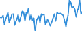 Statistische Systematik der Wirtschaftszweige in der Europäischen Gemeinschaft (NACE Rev. 2): Insgesamt - alle NACE-Wirtschaftszweige / Erwerbstätigkeits- und Beschäftigungsstatus: Erwerbstätige / Arbeitszeit: Teilzeit / Maßeinheit: Tausend Personen / Geopolitische Meldeeinheit: Norwegen