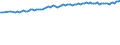Statistische Systematik der Wirtschaftszweige in der Europäischen Gemeinschaft (NACE Rev. 2): Insgesamt - alle NACE-Wirtschaftszweige / Erwerbstätigkeits- und Beschäftigungsstatus: Erwerbstätige / Arbeitszeit: Teilzeit / Maßeinheit: Tausend Personen / Geopolitische Meldeeinheit: Schweiz