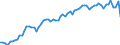 Statistische Systematik der Wirtschaftszweige in der Europäischen Gemeinschaft (NACE Rev. 2): Insgesamt - alle NACE-Wirtschaftszweige / Erwerbstätigkeits- und Beschäftigungsstatus: Erwerbstätige / Arbeitszeit: Teilzeit / Maßeinheit: Tausend Personen / Geopolitische Meldeeinheit: United Kingdom