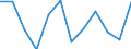 Statistische Systematik der Wirtschaftszweige in der Europäischen Gemeinschaft (NACE Rev. 2): Insgesamt - alle NACE-Wirtschaftszweige / Erwerbstätigkeits- und Beschäftigungsstatus: Erwerbstätige / Arbeitszeit: Teilzeit / Maßeinheit: Tausend Personen / Geopolitische Meldeeinheit: Bosnien und Herzegowina