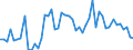 Statistische Systematik der Wirtschaftszweige in der Europäischen Gemeinschaft (NACE Rev. 2): Insgesamt - alle NACE-Wirtschaftszweige / Erwerbstätigkeits- und Beschäftigungsstatus: Erwerbstätige / Arbeitszeit: Teilzeit / Maßeinheit: Tausend Personen / Geopolitische Meldeeinheit: Montenegro