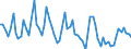 Statistische Systematik der Wirtschaftszweige in der Europäischen Gemeinschaft (NACE Rev. 2): Insgesamt - alle NACE-Wirtschaftszweige / Erwerbstätigkeits- und Beschäftigungsstatus: Erwerbstätige / Arbeitszeit: Teilzeit / Maßeinheit: Tausend Personen / Geopolitische Meldeeinheit: Nordmazedonien