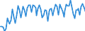 Statistische Systematik der Wirtschaftszweige in der Europäischen Gemeinschaft (NACE Rev. 2): Insgesamt - alle NACE-Wirtschaftszweige / Erwerbstätigkeits- und Beschäftigungsstatus: Erwerbstätige / Arbeitszeit: Teilzeit / Maßeinheit: Tausend Personen / Geopolitische Meldeeinheit: Türkei
