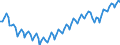 Statistische Systematik der Wirtschaftszweige in der Europäischen Gemeinschaft (NACE Rev. 2): Insgesamt - alle NACE-Wirtschaftszweige / Erwerbstätigkeits- und Beschäftigungsstatus: Erwerbstätige / Arbeitszeit: Vollzeit / Maßeinheit: Tausend Personen / Geopolitische Meldeeinheit: Europäische Union - 27 Länder (ab 2020)