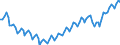Statistische Systematik der Wirtschaftszweige in der Europäischen Gemeinschaft (NACE Rev. 2): Insgesamt - alle NACE-Wirtschaftszweige / Erwerbstätigkeits- und Beschäftigungsstatus: Erwerbstätige / Arbeitszeit: Vollzeit / Maßeinheit: Tausend Personen / Geopolitische Meldeeinheit: Euroraum - 20 Länder (ab 2023)