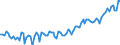 Statistische Systematik der Wirtschaftszweige in der Europäischen Gemeinschaft (NACE Rev. 2): Insgesamt - alle NACE-Wirtschaftszweige / Erwerbstätigkeits- und Beschäftigungsstatus: Erwerbstätige / Arbeitszeit: Vollzeit / Maßeinheit: Tausend Personen / Geopolitische Meldeeinheit: Belgien