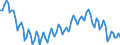 Statistische Systematik der Wirtschaftszweige in der Europäischen Gemeinschaft (NACE Rev. 2): Insgesamt - alle NACE-Wirtschaftszweige / Erwerbstätigkeits- und Beschäftigungsstatus: Erwerbstätige / Arbeitszeit: Vollzeit / Maßeinheit: Tausend Personen / Geopolitische Meldeeinheit: Bulgarien